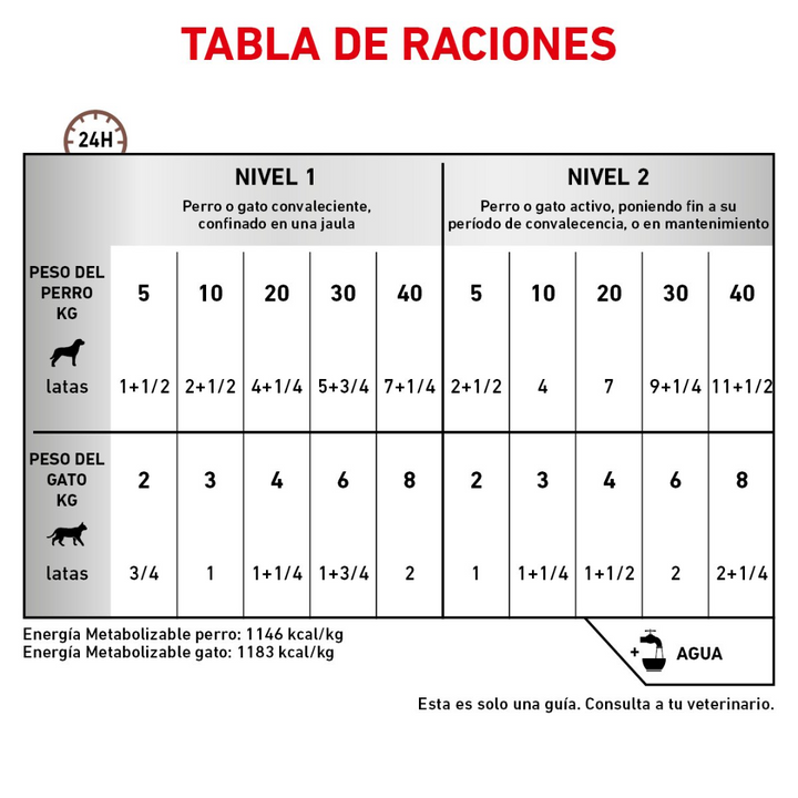 Royal Canin Recovery Alimento Húmedo