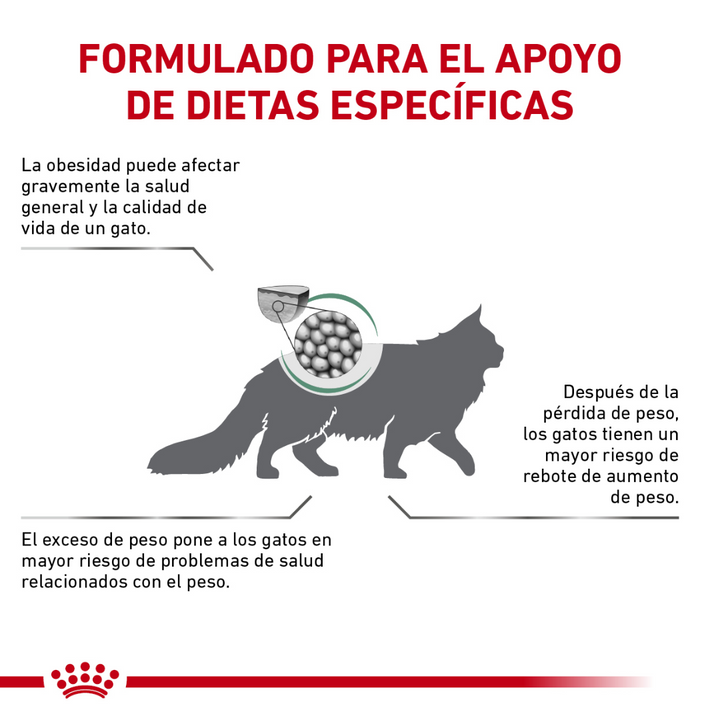 Royal Canin Satiety Support Feline