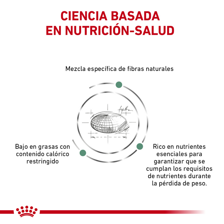 Royal Canin Satiety Support Feline