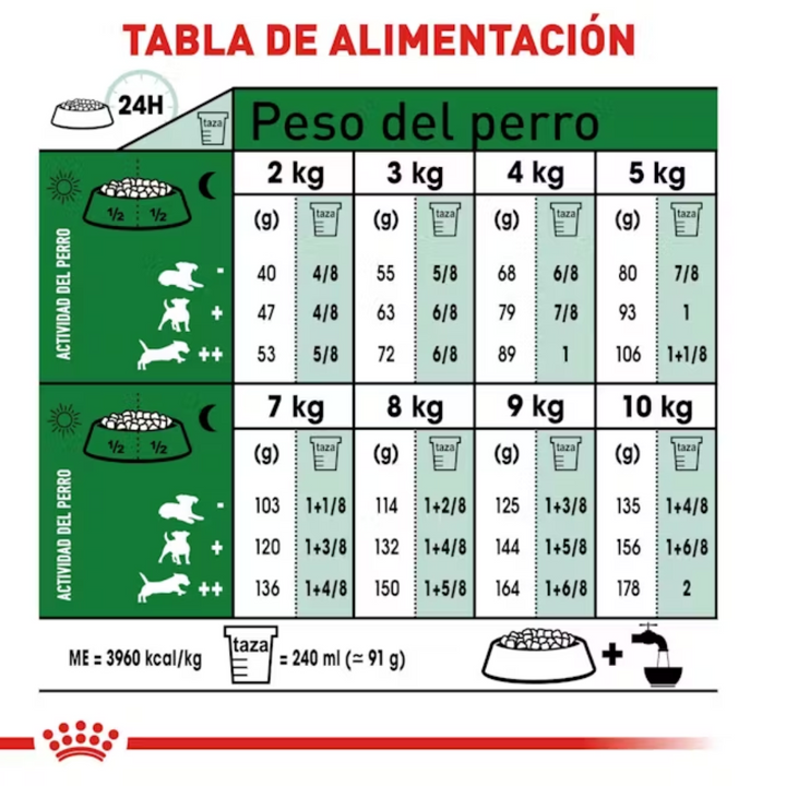 Royal Canin Small Adult