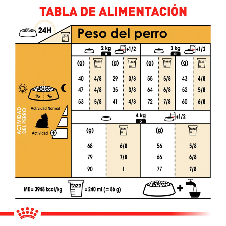 Royal Canin Yorkshire Terrier Adulto